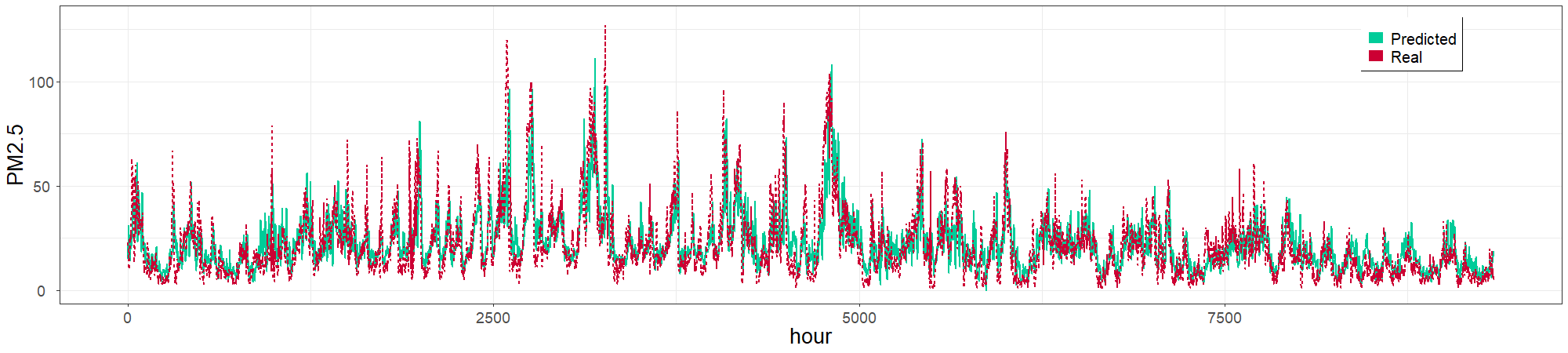 6hrs prediction